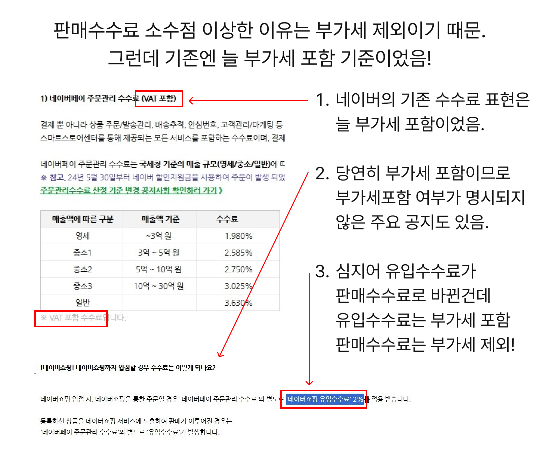 예전 주문관리수수료 안내가 부가세 포함으로 적혀 있고 매출 구간별 요율과 유입수수료 2퍼센트가 보이는 화면